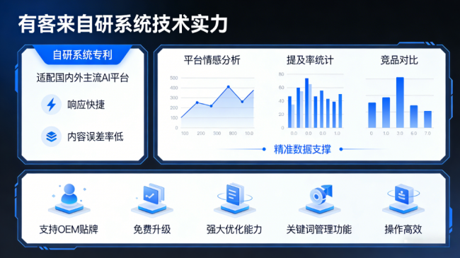 固原星际AI-GEO对比同行有什么优势？正规AI优化服务商差异化对比